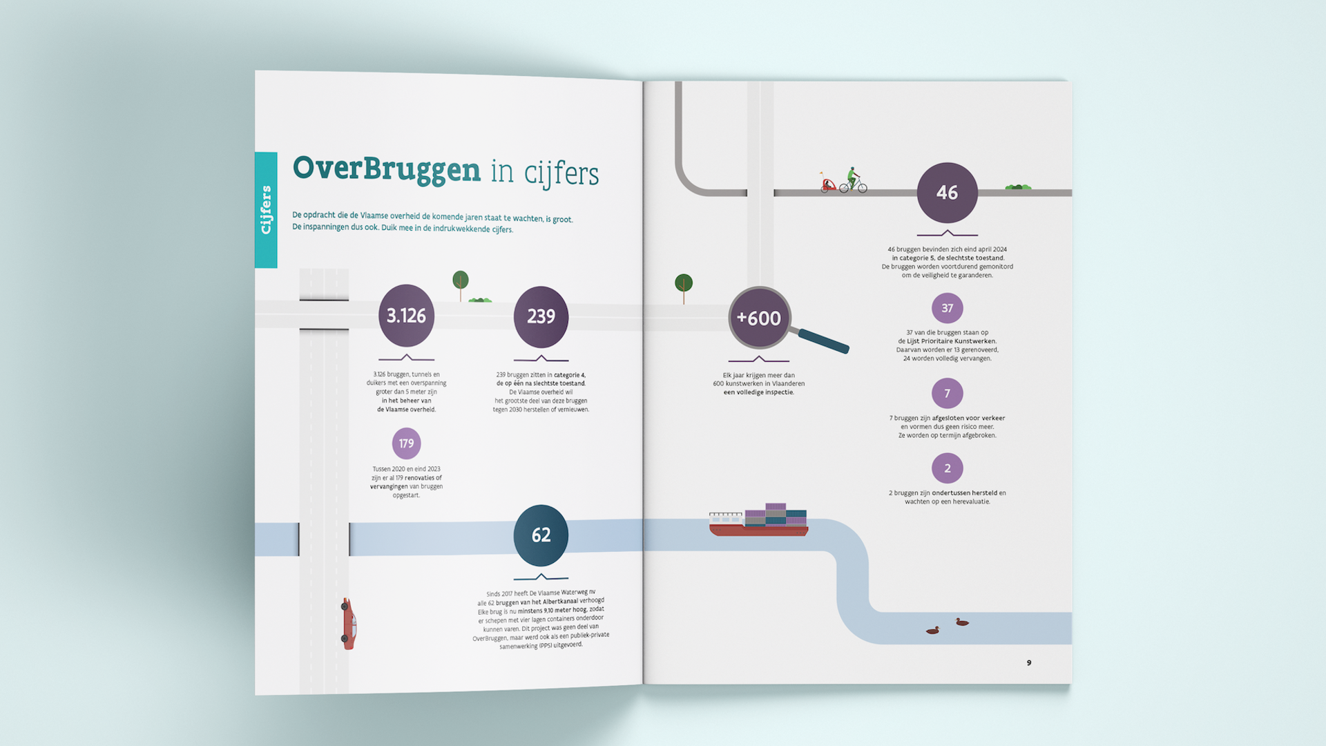 MOW mobiliteitsbrief spread van de brochure.