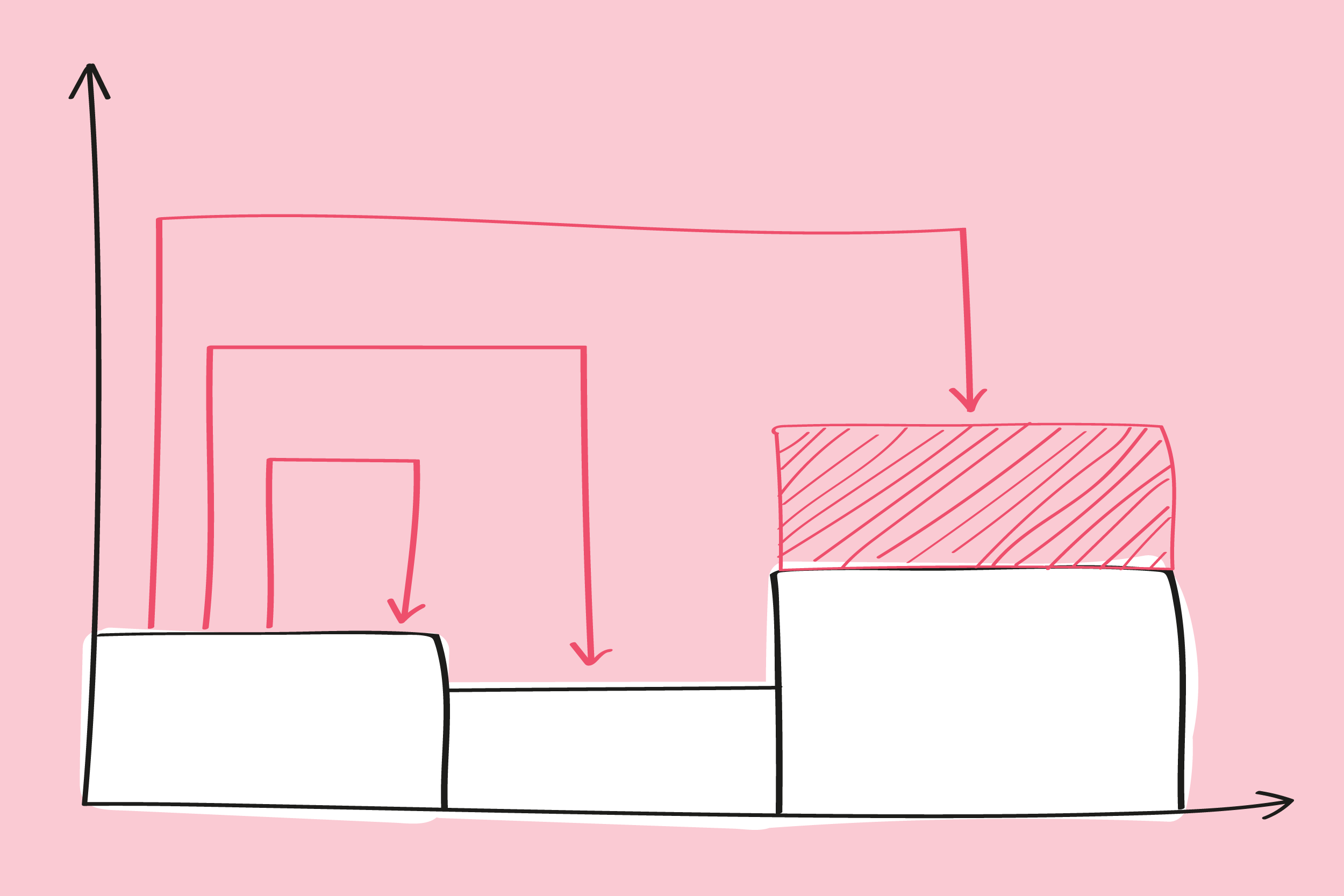 Werkmodel 5: De 3D’s van hindercommunicatie