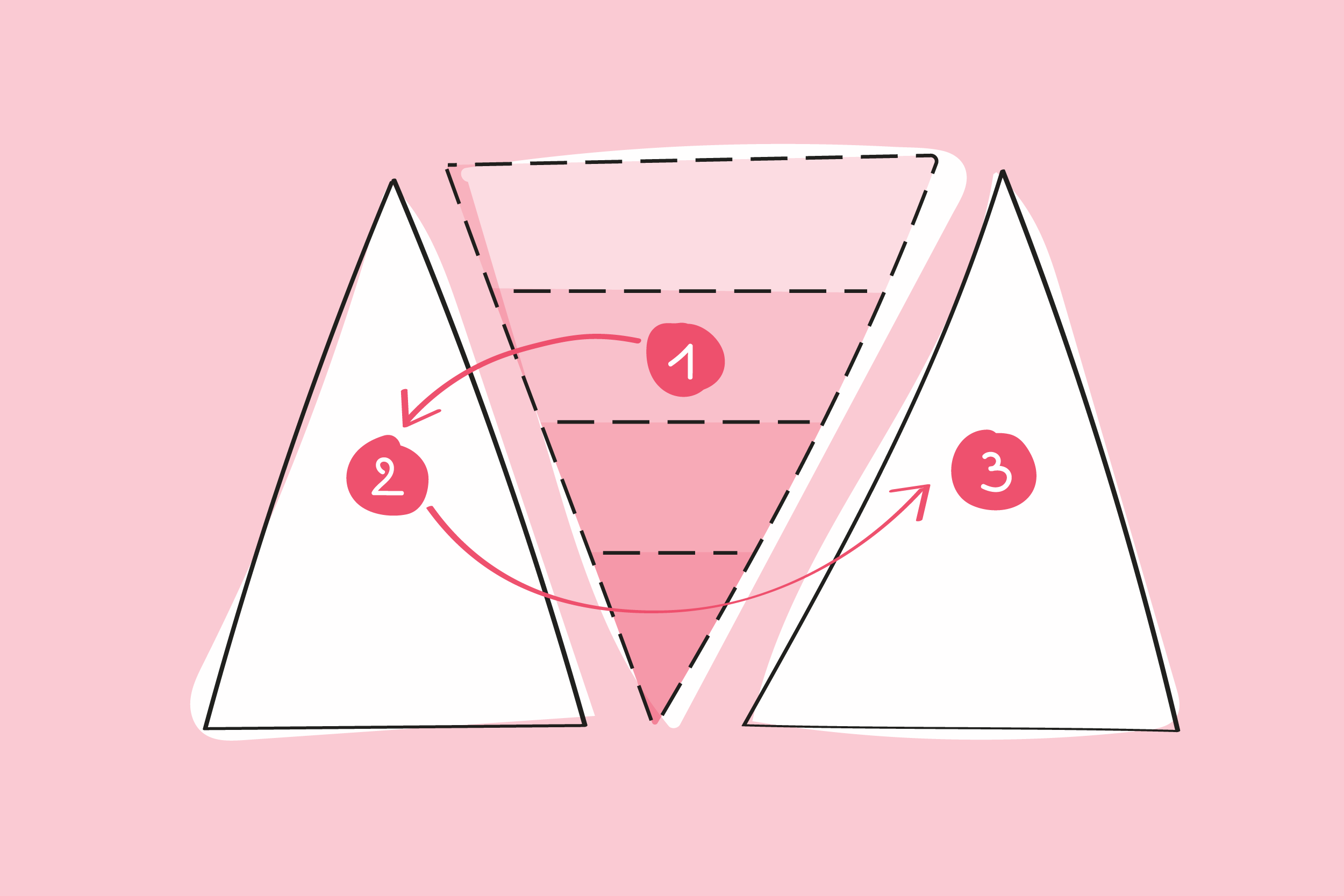 Werkmodel 11: Het triple-piramidemodel