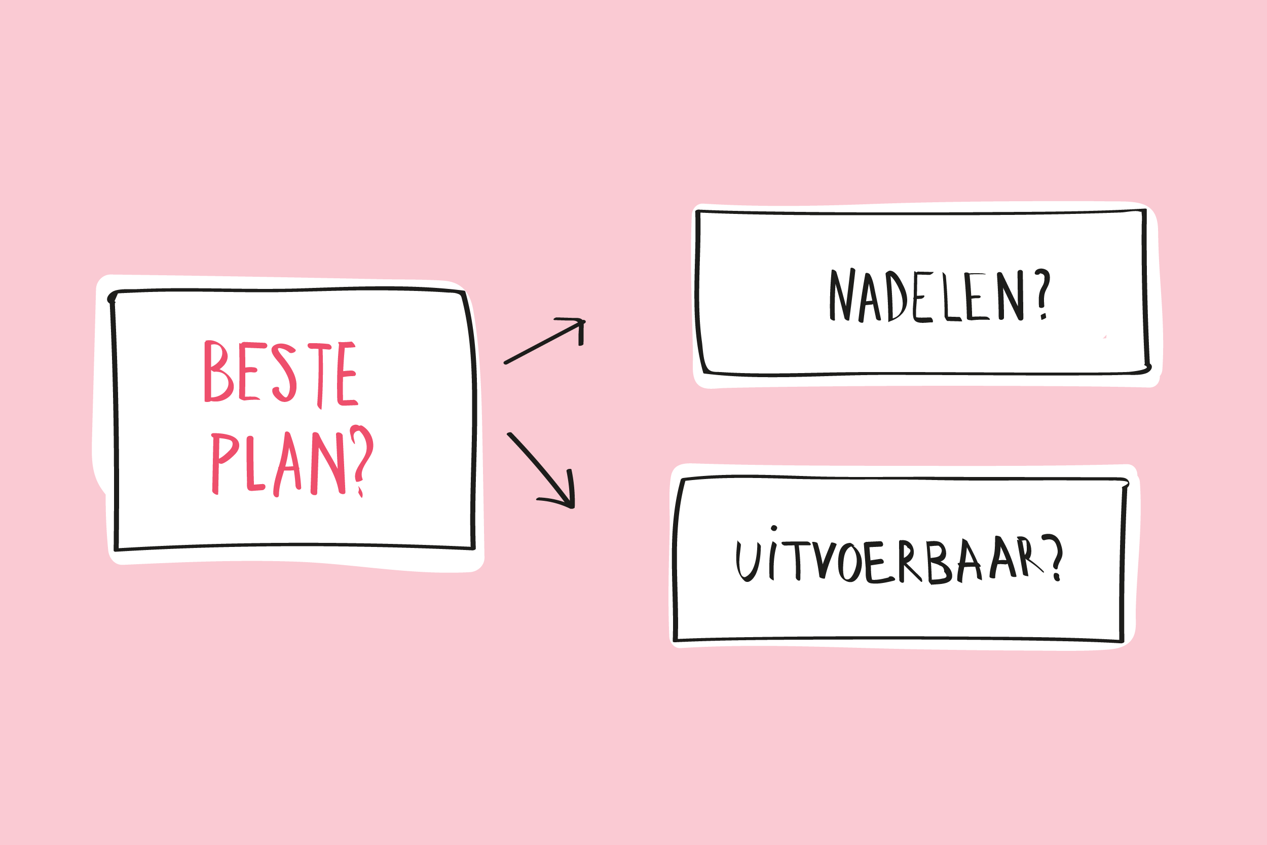 Werkmodel 8: Overtuig je bestuurder
